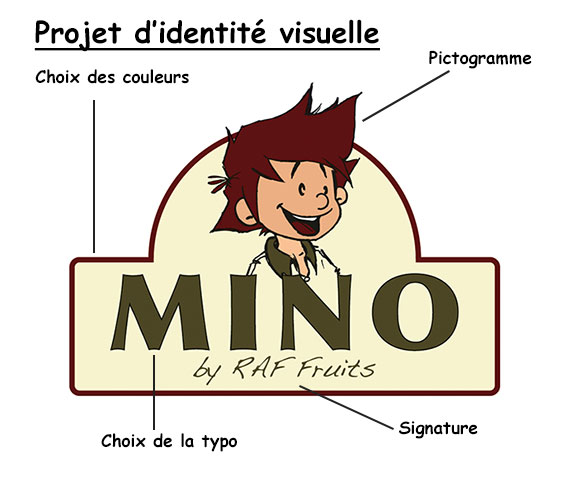 Description logo client réalissé par l'Agence Easy