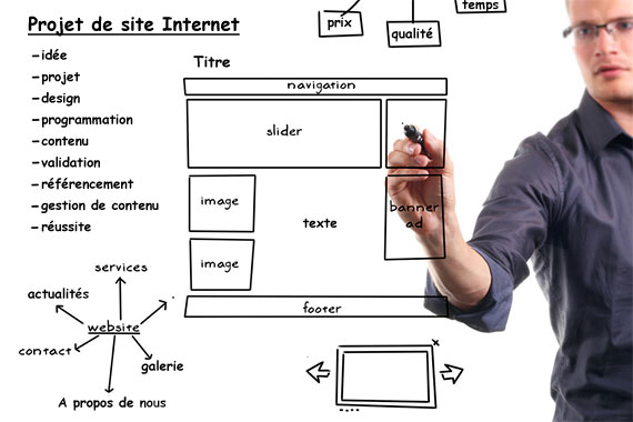 Organigramme projet de site Internet